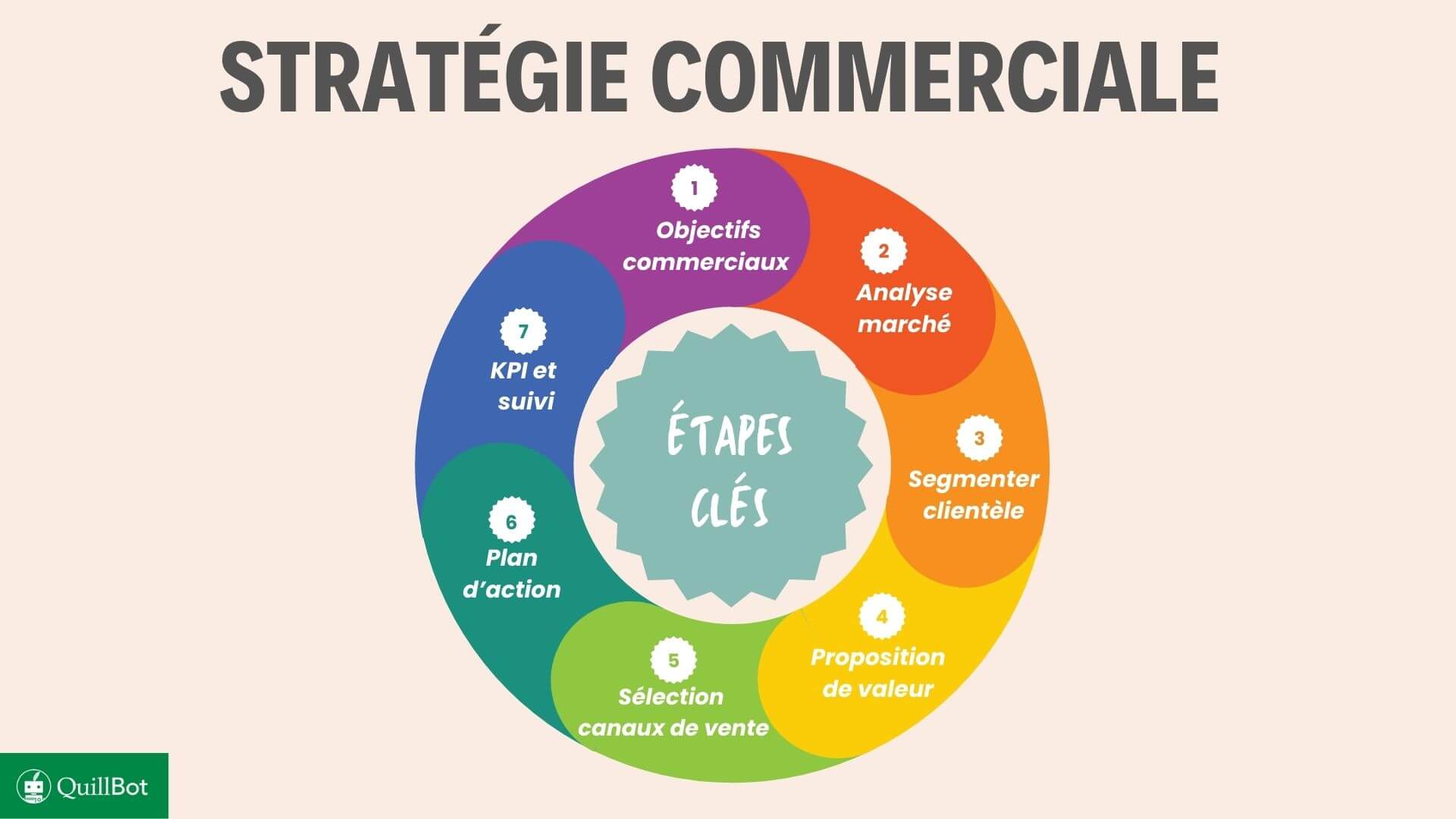 stratégie commerciale